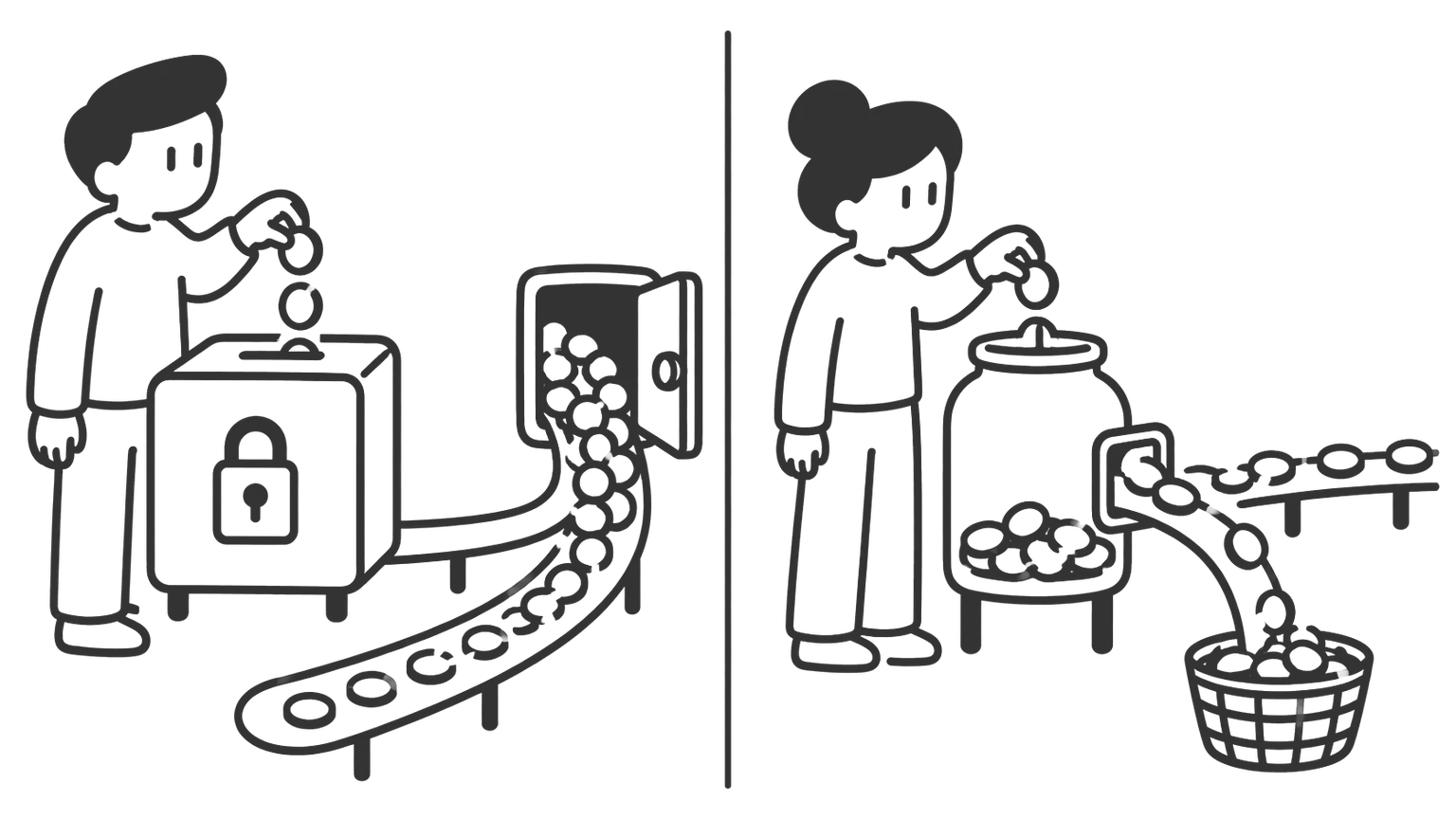 A man puts coins into a locked safe that releases them whole at the end. A woman puts coins into a jar that lets them out, with some diverted into a basket.